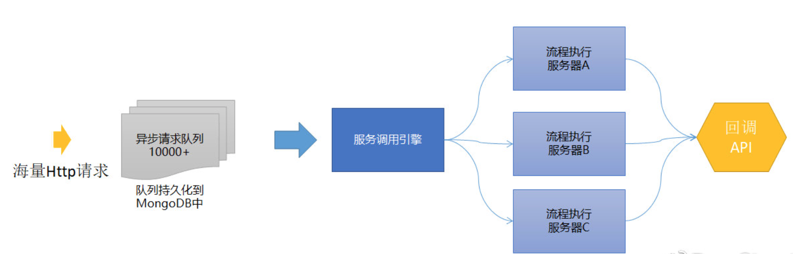 api管理平台-开源api接口管理平台-web api管理平台-eolink官网