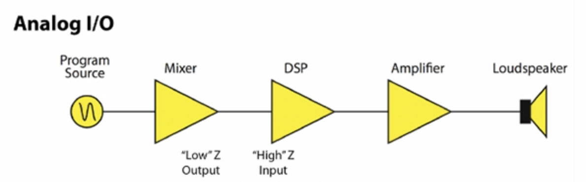 模拟接口与数字接口有何区别？postmanmock模拟接口