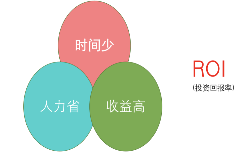 自动化接口测试平台搭建之路，我是如何实现接口自动化测试平台
