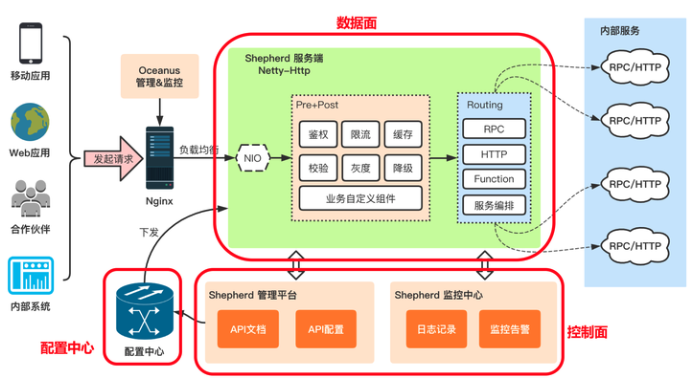 探索现代应用：深入理解API网关架构的原理与技术