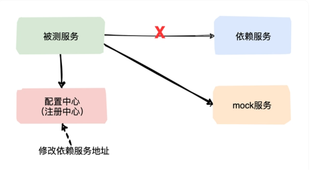 Mock | Mock测试全解析-eolink官网