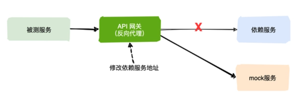 Mock | Mock测试全解析-eolink官网
