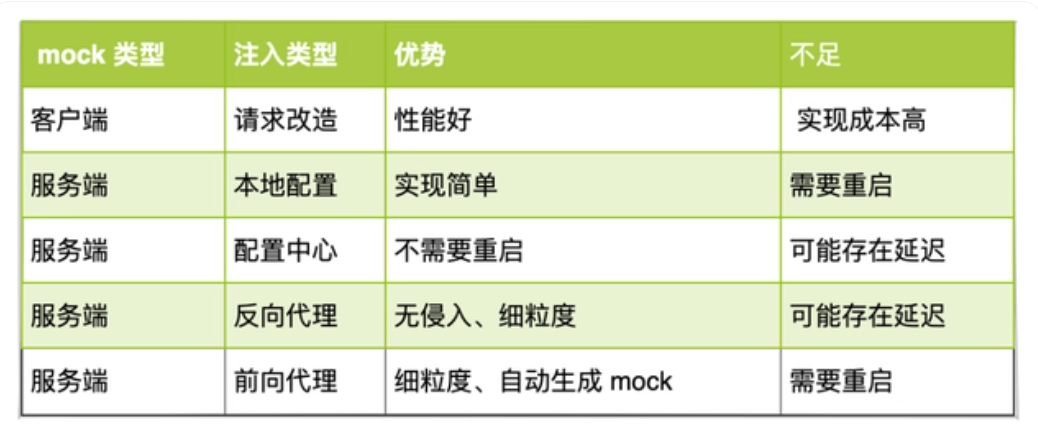 Mock | Mock测试全解析-eolink官网